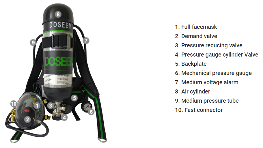 DOSEEM DSPLUS6.8P Self-contained Breathing Apparatus Detailed Analysis 1